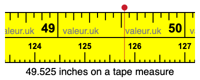 49.525 inches on a tape measure 49.525 inches on a tape measure