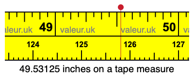 49.53125 inches on a tape measure 49.53125 inches on a tape measure