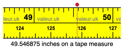 49.546875 inches on a tape measure 49.546875 inches on a tape measure