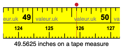 49.5625 inches on a tape measure 49.5625 inches on a tape measure