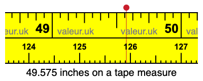 49.575 inches on a tape measure 49.575 inches on a tape measure
