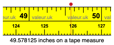 49.578125 inches on a tape measure 49.578125 inches on a tape measure