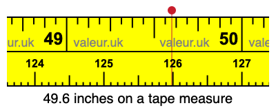 49.6 inches on a tape measure