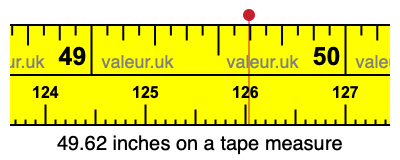 49.62 inches on a tape measure