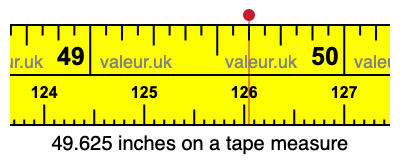 49.625 inches on a tape measure 49.625 inches on a tape measure