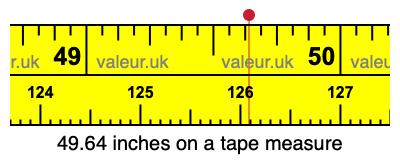 49.64 inches on a tape measure 49.64 inches on a tape measure