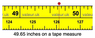49.65 inches on a tape measure 49.65 inches on a tape measure