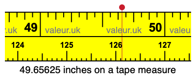 49.65625 inches on a tape measure 49.65625 inches on a tape measure