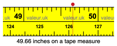49.66 inches on a tape measure