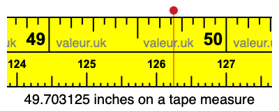 49.703125 inches on a tape measure 49.703125 inches on a tape measure