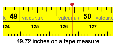 49.72 inches on a tape measure