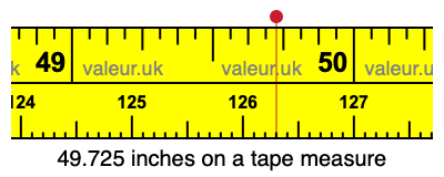 49.725 inches on a tape measure 49.725 inches on a tape measure