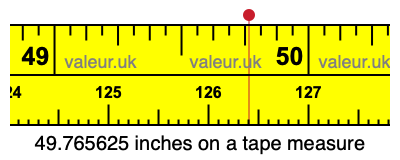 49.765625 inches on a tape measure 49.765625 inches on a tape measure