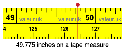 49.775 inches on a tape measure 49.775 inches on a tape measure