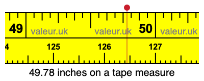 49.78 inches on a tape measure 49.78 inches on a tape measure