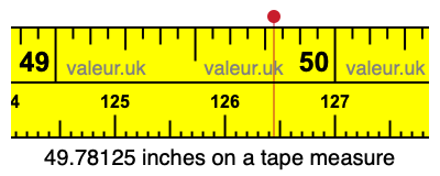 49.78125 inches on a tape measure 49.78125 inches on a tape measure