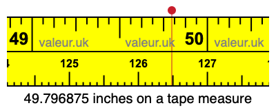 49.796875 inches on a tape measure 49.796875 inches on a tape measure