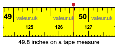 49.8 inches on a tape measure 49.8 inches on a tape measure