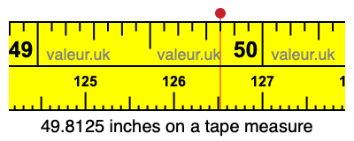 49.8125 inches on a tape measure 49.8125 inches on a tape measure