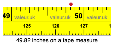 49.82 inches on a tape measure 49.82 inches on a tape measure