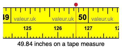 49.84 inches on a tape measure 49.84 inches on a tape measure