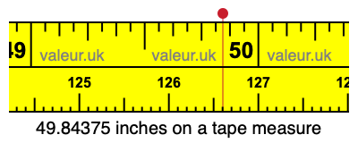 49.84375 inches on a tape measure 49.84375 inches on a tape measure