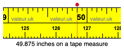 49.875 inches on a tape measure