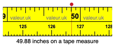 49.88 inches on a tape measure 49.88 inches on a tape measure