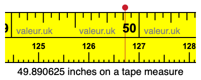 49.890625 inches on a tape measure 49.890625 inches on a tape measure