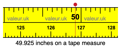 49.925 inches on a tape measure 49.925 inches on a tape measure