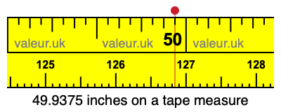 49.9375 inches on a tape measure 49.9375 inches on a tape measure