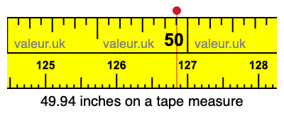 49.94 inches on a tape measure 49.94 inches on a tape measure