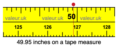 49.95 inches on a tape measure 49.95 inches on a tape measure