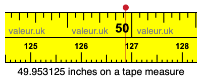 49.953125 inches on a tape measure 49.953125 inches on a tape measure