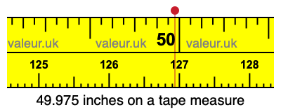 49.975 inches on a tape measure 49.975 inches on a tape measure