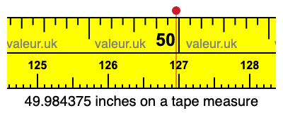 49.984375 inches on a tape measure 49.984375 inches on a tape measure