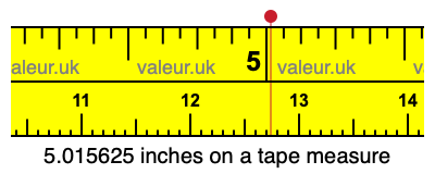 5.015625 inches on a tape measure 5.015625 inches on a tape measure