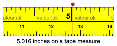 5.016 inches on a tape measure 5.016 inches on a tape measure