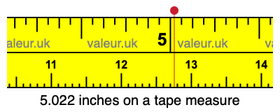 5.022 inches on a tape measure