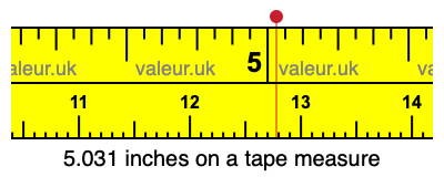 5.031 inches on a tape measure