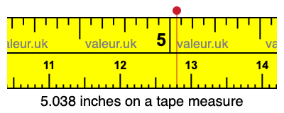 5.038 inches on a tape measure