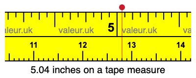 5.04 inches on a tape measure 5.04 inches on a tape measure