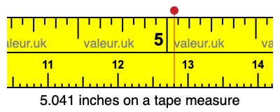 5.041 inches on a tape measure 5.041 inches on a tape measure
