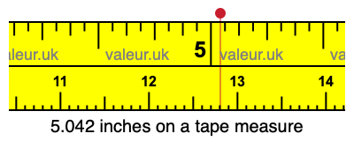 5.042 inches on a tape measure 5.042 inches on a tape measure