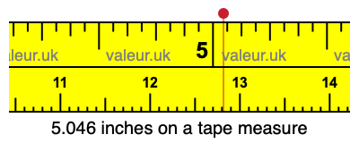 5.046 inches on a tape measure