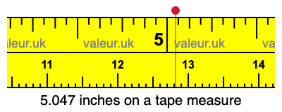 5.047 inches on a tape measure