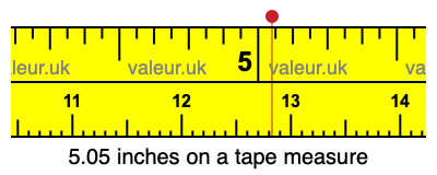 5.05 inches on a tape measure 5.05 inches on a tape measure