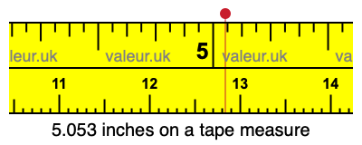5.053 inches on a tape measure