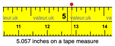 5.057 inches on a tape measure 5.057 inches on a tape measure