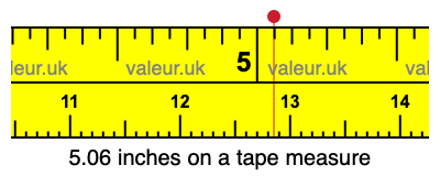 5.06 inches on a tape measure 5.06 inches on a tape measure